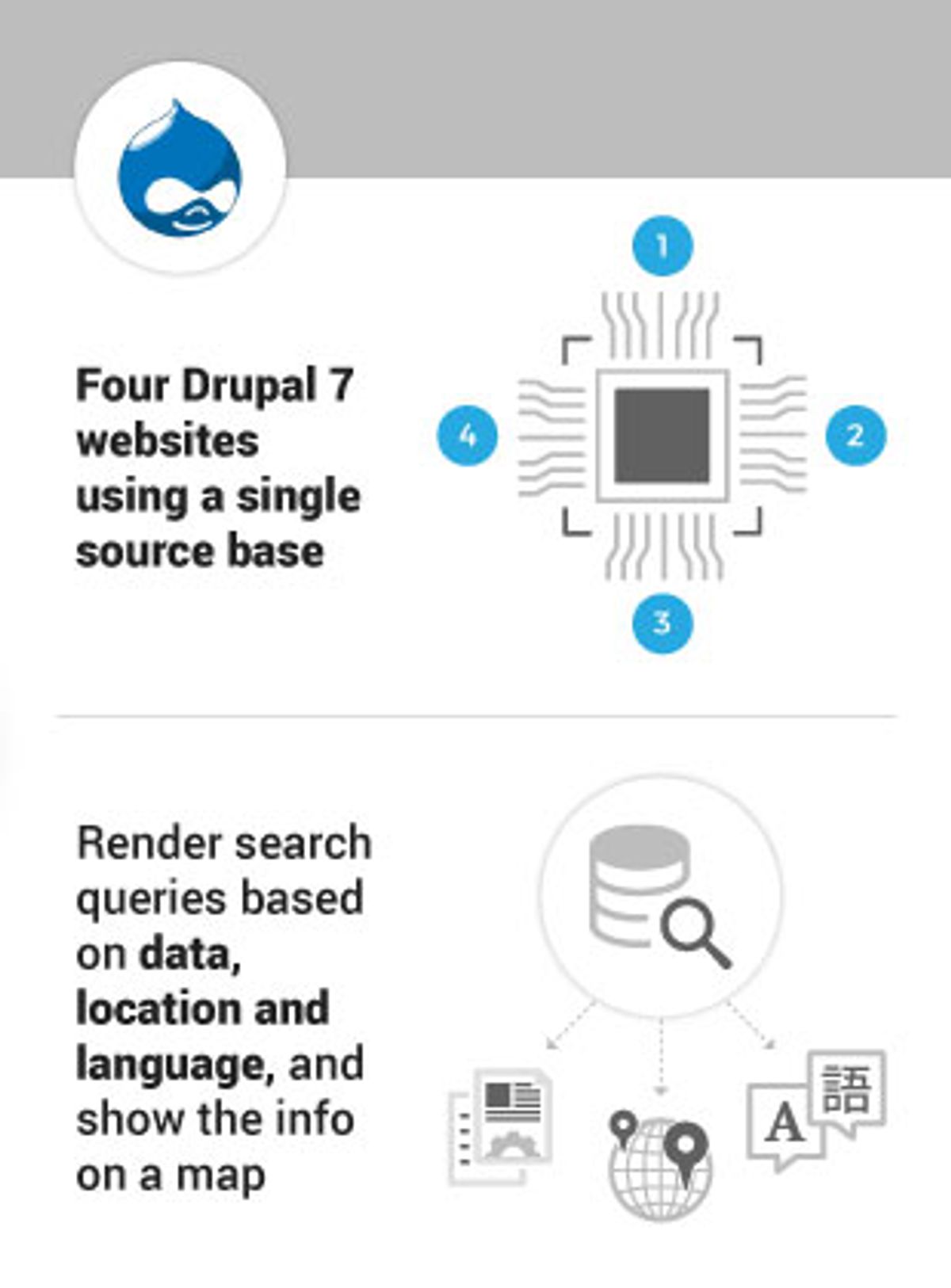 Acquia-Agency-Partnership-04.jpg