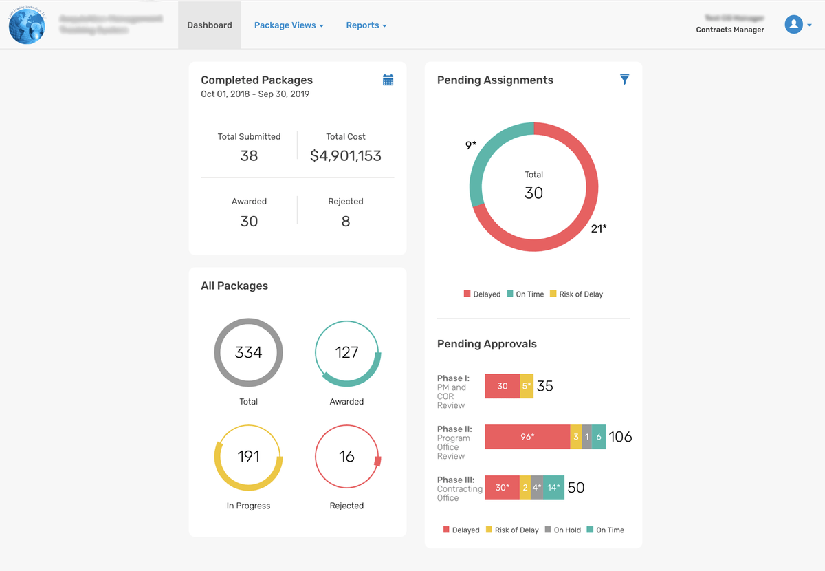 GLT-Dashboard