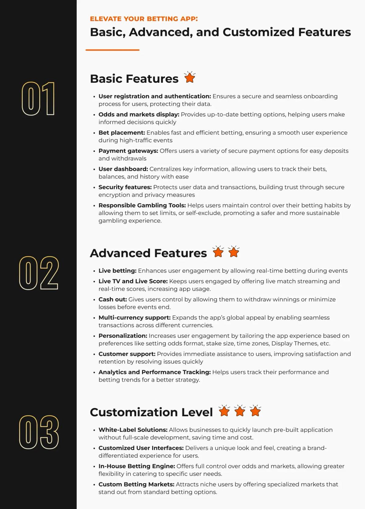 Elevate Your Betting App: Basic, Advanced, and Customized Features