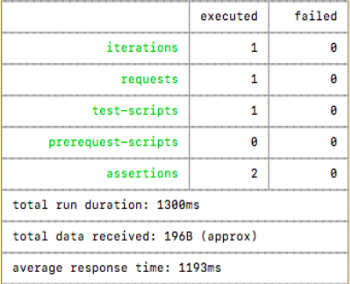 01-API-testing-with-Postman-Part-3