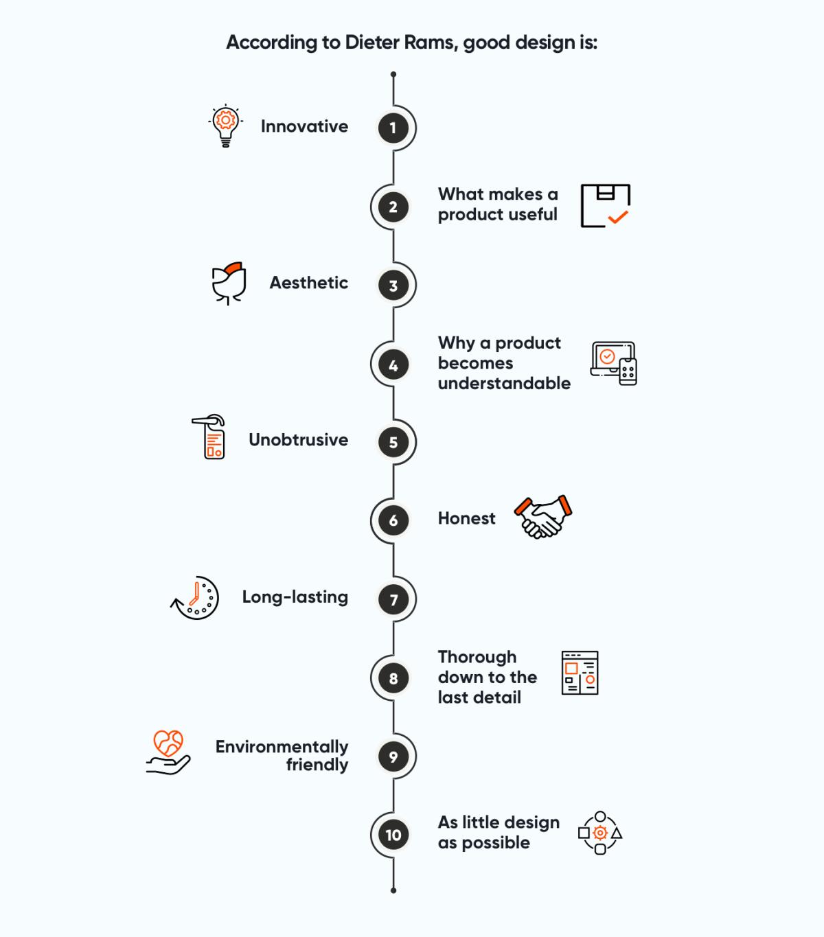 Dieter-Rams-Design-Principles