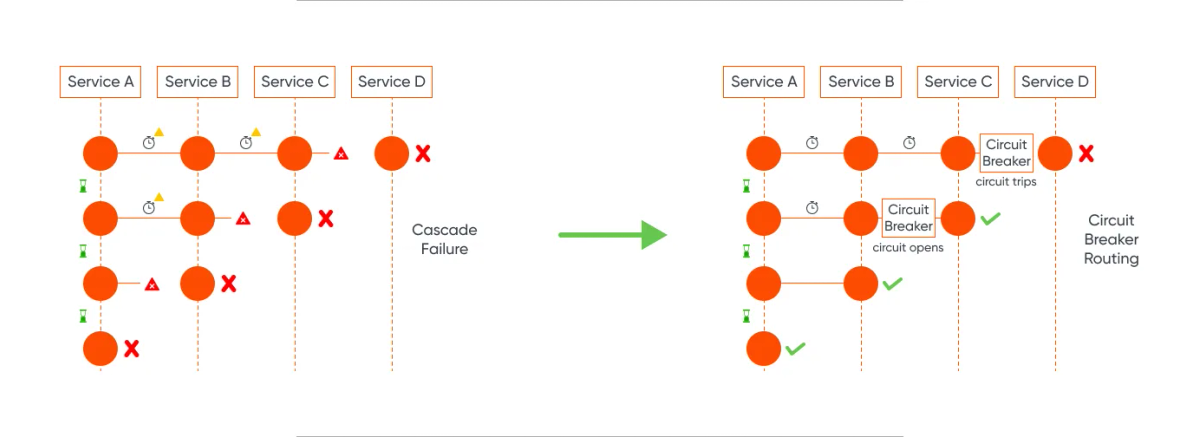 3. Circuit Breakers