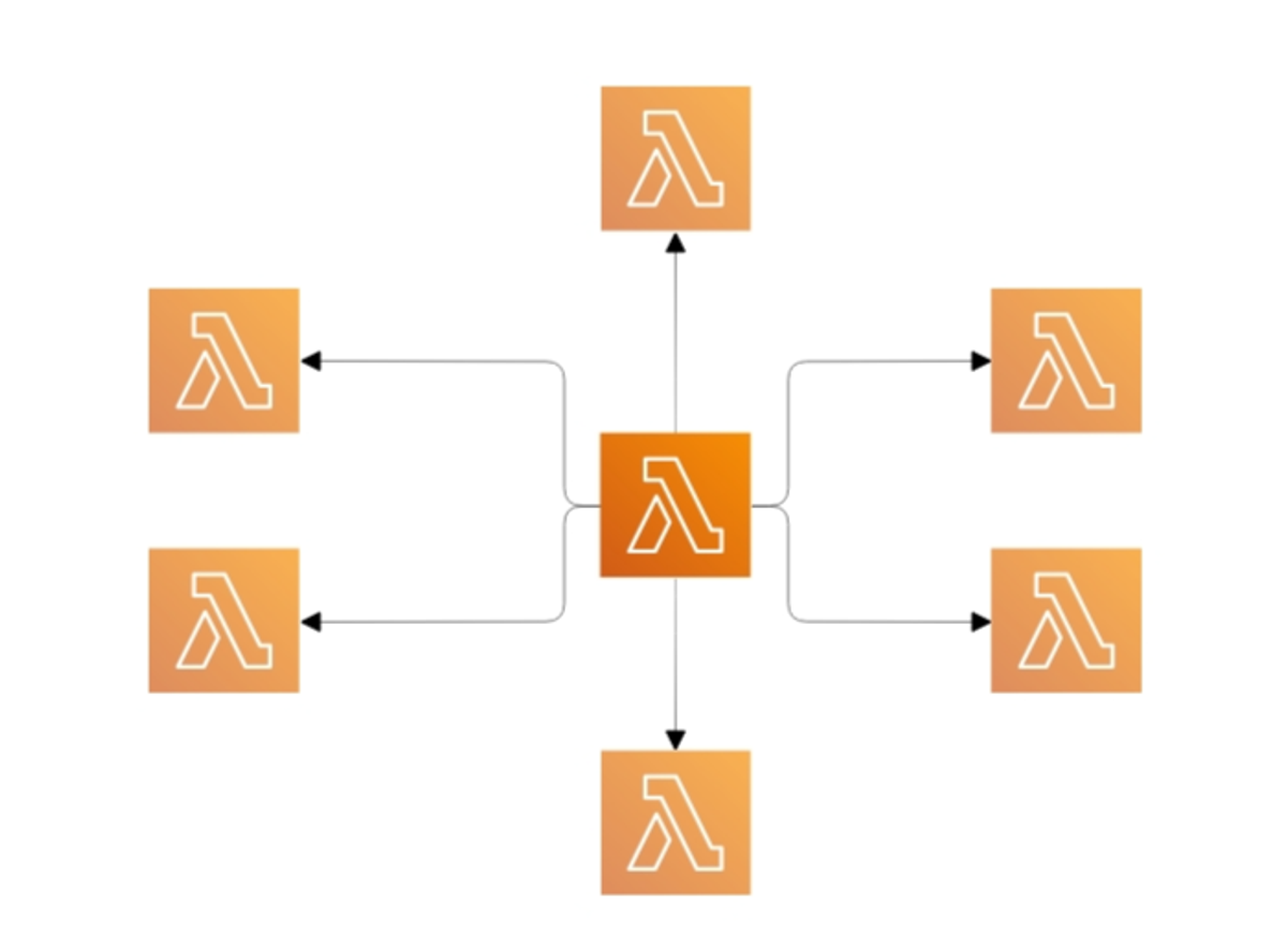a diagram of multiple instances of the TrimMedia lambda