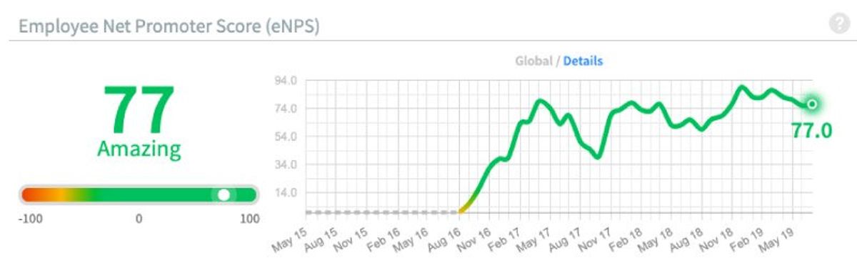 People-Report-June-19-Employee-Net-Promoter-Score