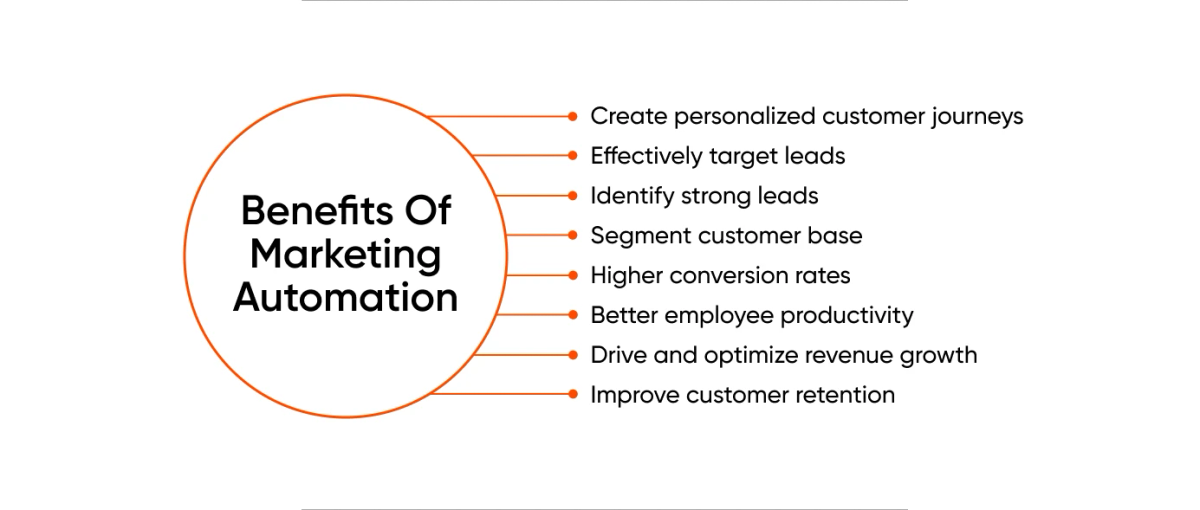 Benefits of Marketing Automation