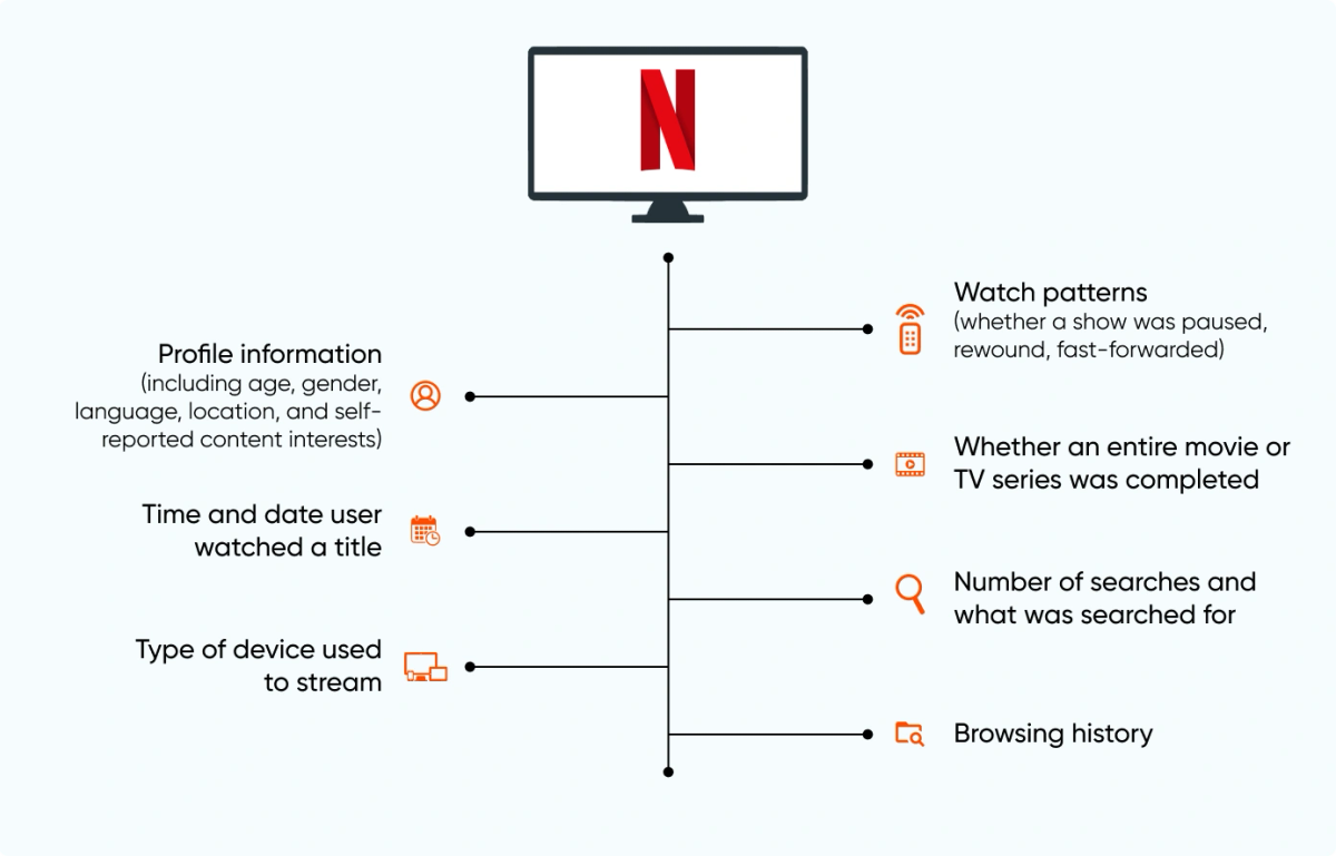 Netflix-UX-Algorithms