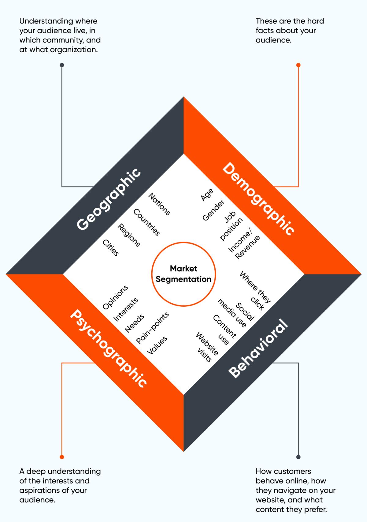 Different_types_of_segments