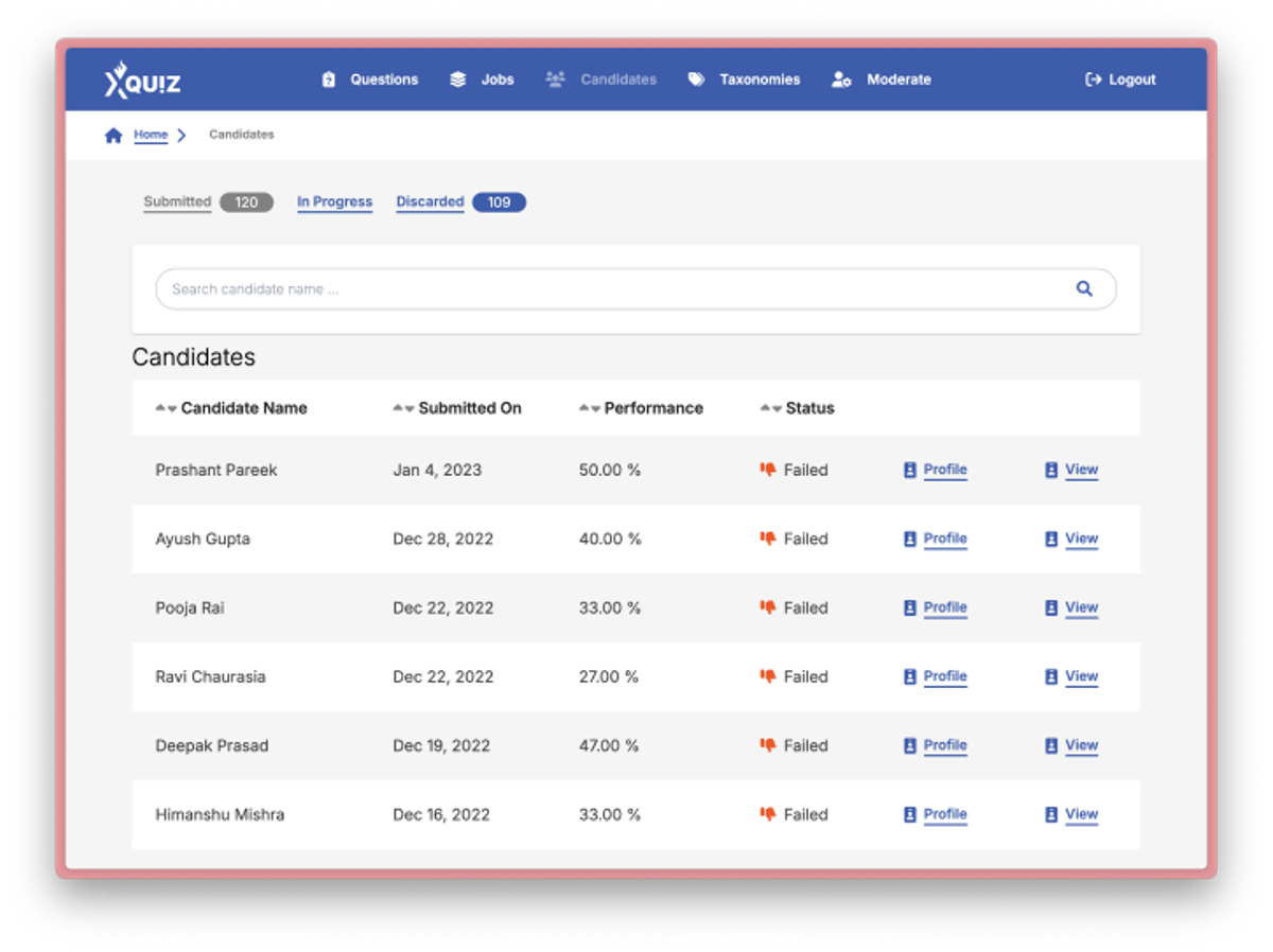 Analyzing Candidate Performance
