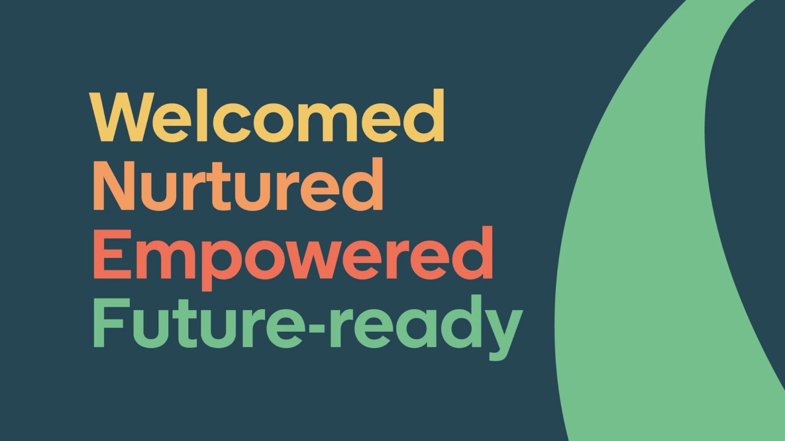 A slide that says Welcomed, Nurtured, Empowered, Future-ready in the Coastland branding
