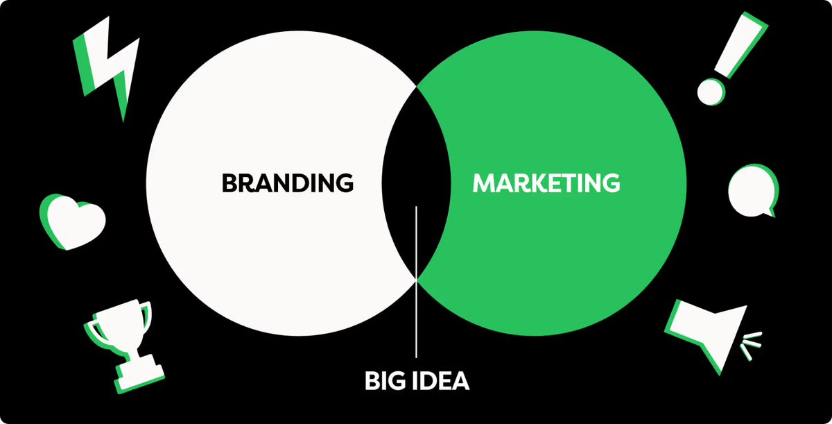 A venn diagram in Silverback branding, one side says branding the other says marketing