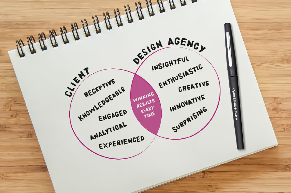 A notebook with a venn diagram on it between the design agency and the client
