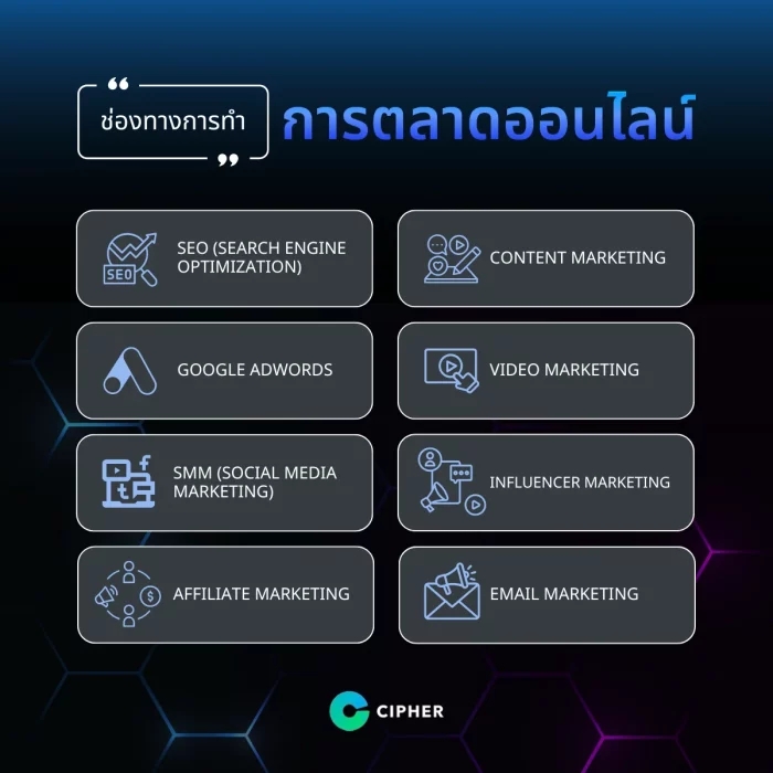 ช่องทางการทำการตลาดออนไลน์ (Online Marketing)