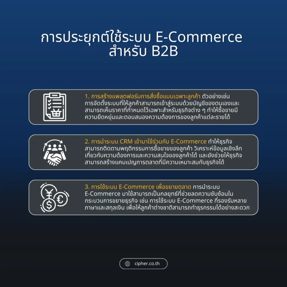 การประยุกต์ใช้ระบบ E-Commerce สำหรับ B2B