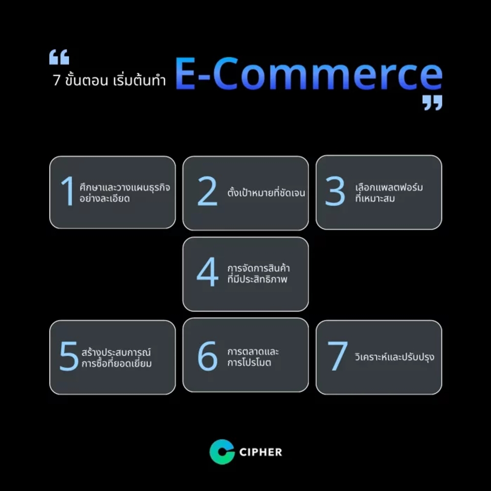 เริ่มต้นทำ E-Commerce อย่างไรให้ประสบความสำเร็จ