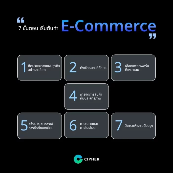 เริ่มต้นทำ E-Commerce อย่างไรให้ประสบความสำเร็จ