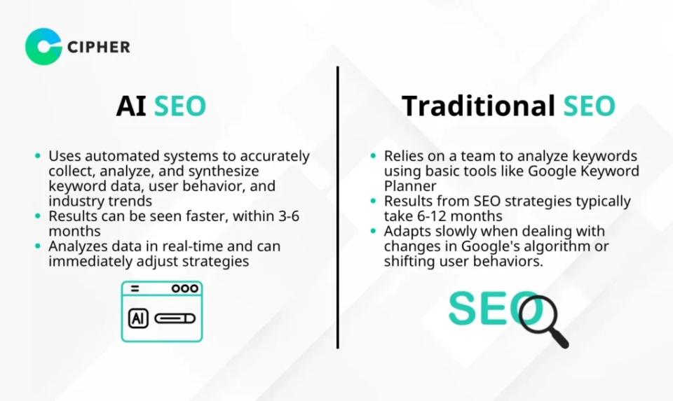 Use AI SEO and Grow Your Business