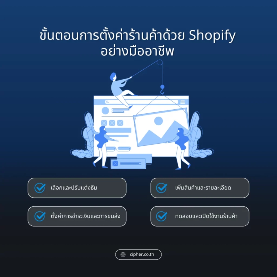 วิธีปรับแต่ง Shopify ขั้นตอนการตั้งค่าร้านค้า