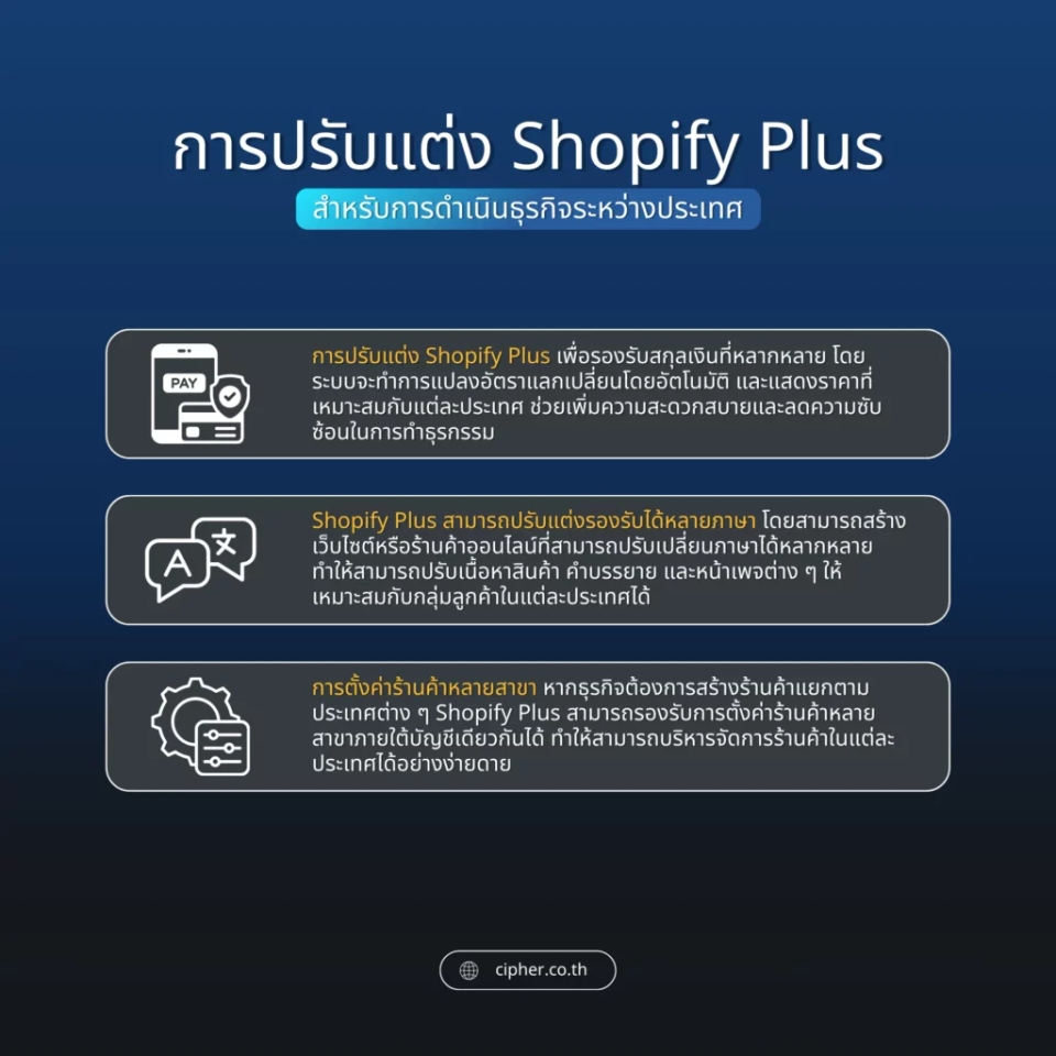การปรับแต่ง Shopify Plus