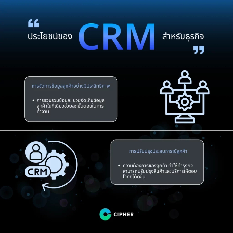 CRM is... What