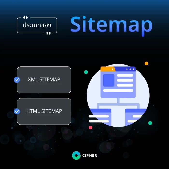 ประเภทของ Sitemap