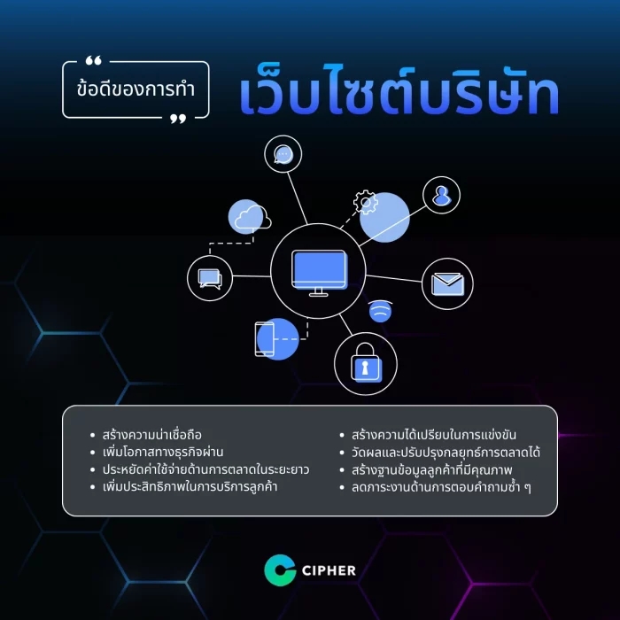 ข้อดีของการทำเว็บไซต์บริษัท