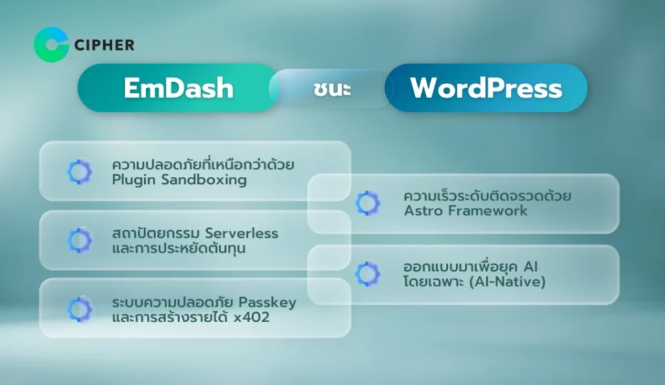 EmDash vs WordPress