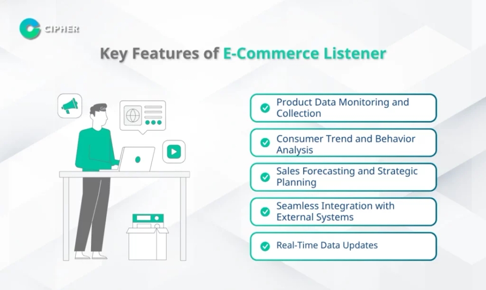 Key Features of E-Commerce Listener