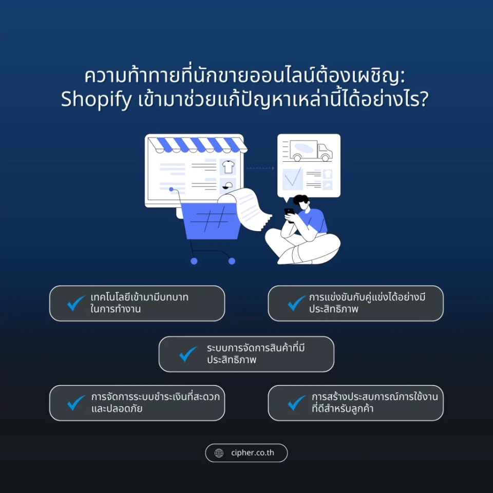 Shopify เข้ามาช่วยแก้ปัญหาอย่างไร