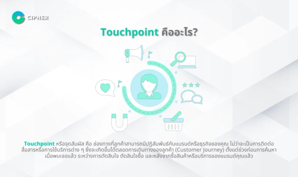 7 Touchpoint สำคัญ - ที่มีผลต่อ Customer Experience