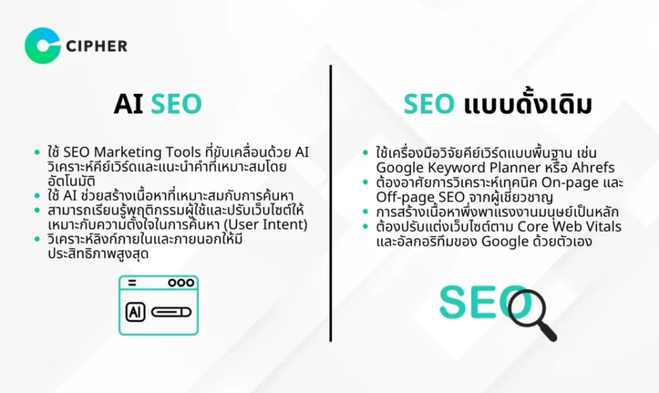ปรับเว็บไซต์ด้วย AI SEO