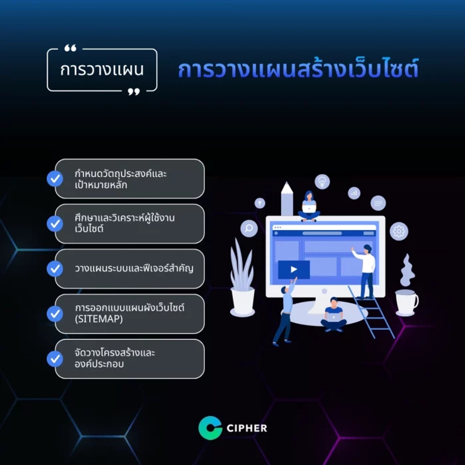 ขั้นตอนการวางแผนสร้างเว็บไซต์