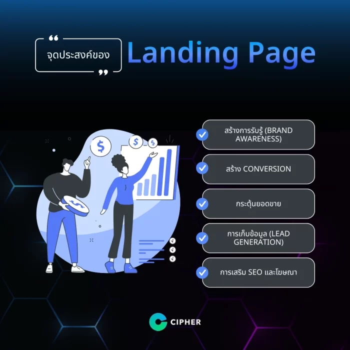 จุดประสงค์ของ Landing Page