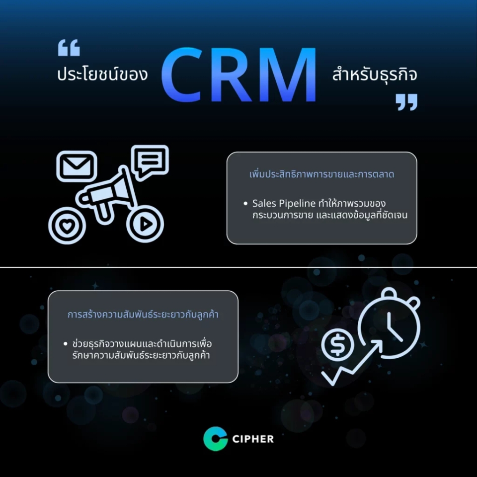 CRM is... What