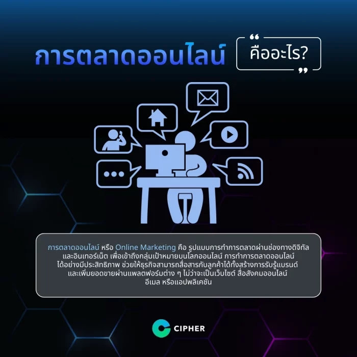การตลาดออนไลน์ คืออะไร