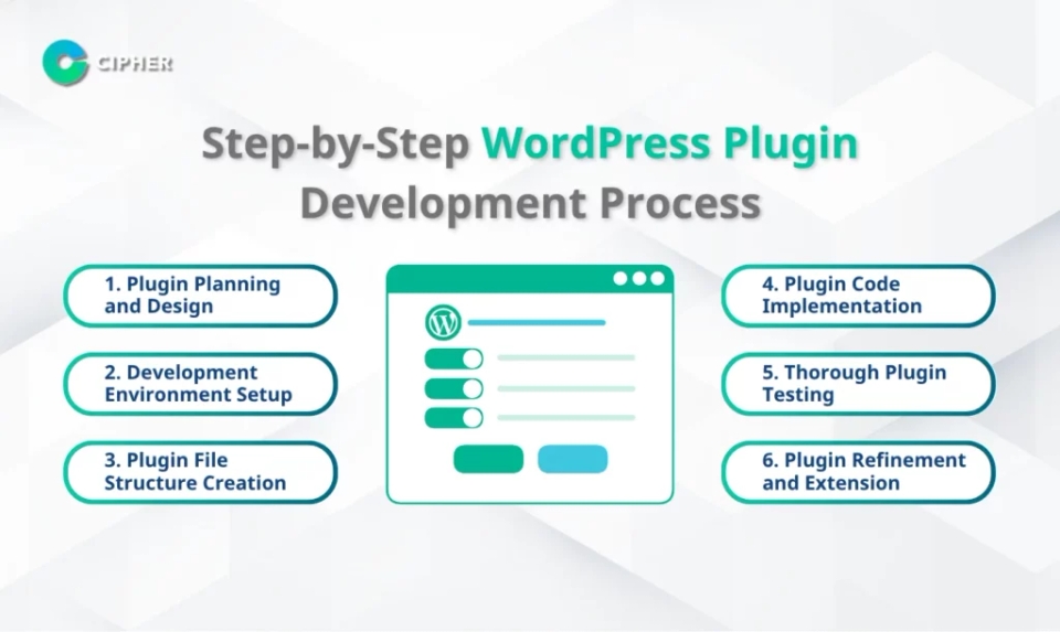 Step-by-Step WordPress Plugin Development Process
