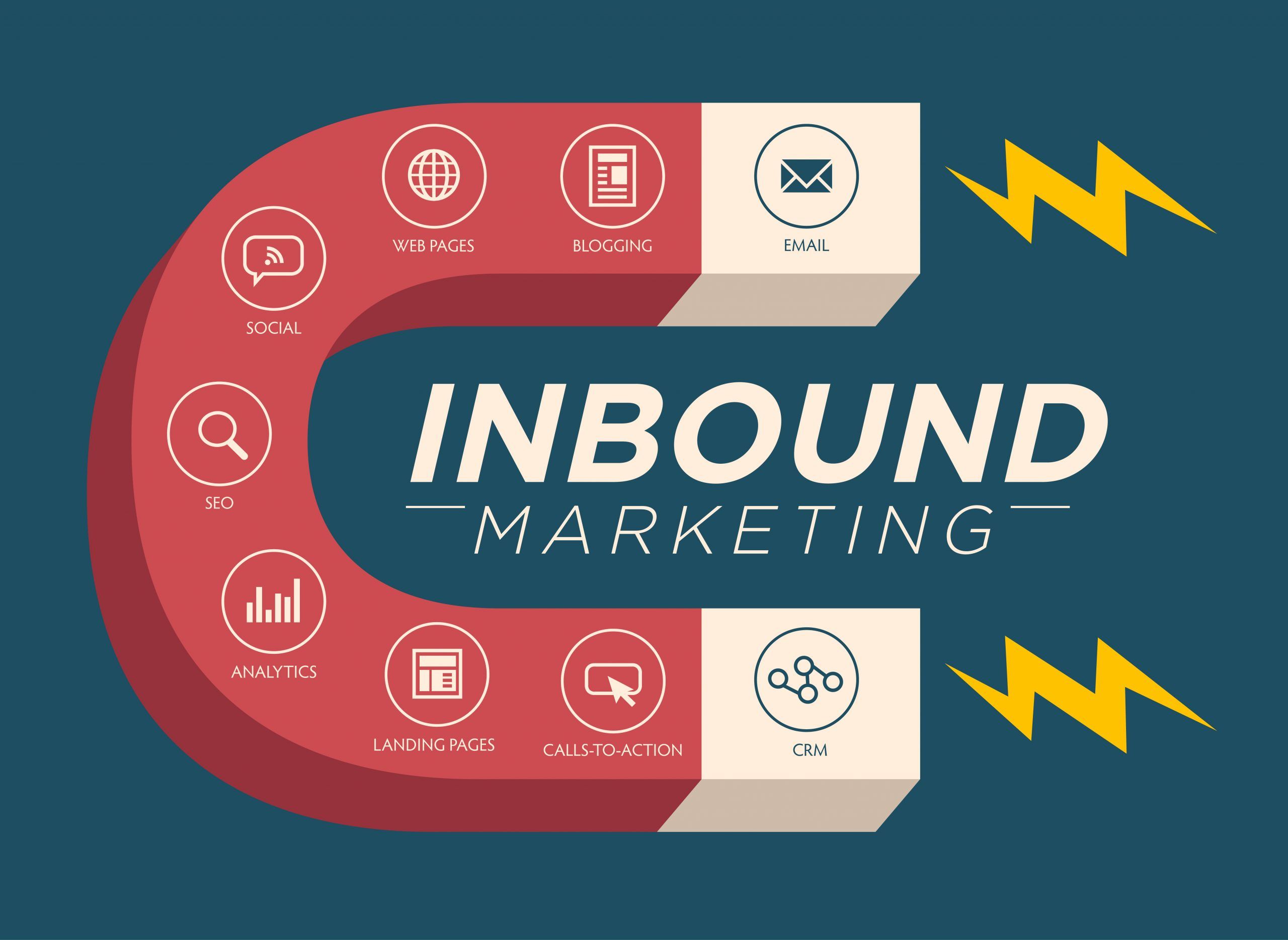 การทำการตลาดแบบดึงดูด ( หรือ Inbound Marketing) กับการทำ PR สามารถทำงานร่วมกันได้อย่างไร