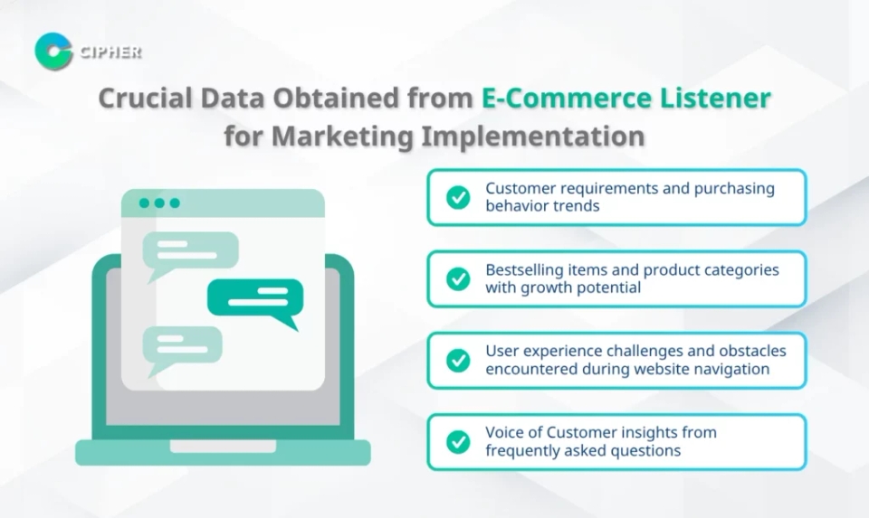Why E-Commerce Listener Is Essential for Online Marketing Strategies