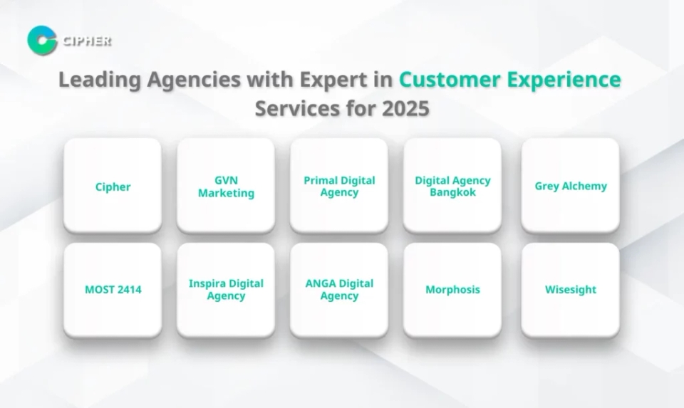 10 Leading Customer Experience Agencies: Finding the Right Expert in Customer Experience