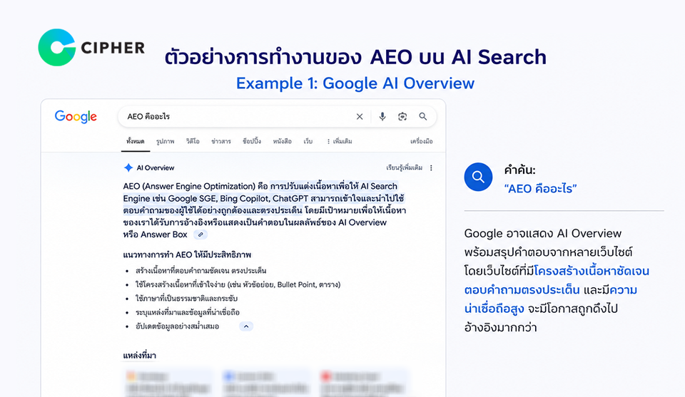 Google อาจแสดง AI Overview พร้อมสรุปคำตอบจากหลายเว็บไซต์ โดยเว็บไซต์ที่มีโครงสร้างเนื้อหาชัดเจน ตอบคำถามตรงประเด็น และมีความน่าเชื่อถือสูง