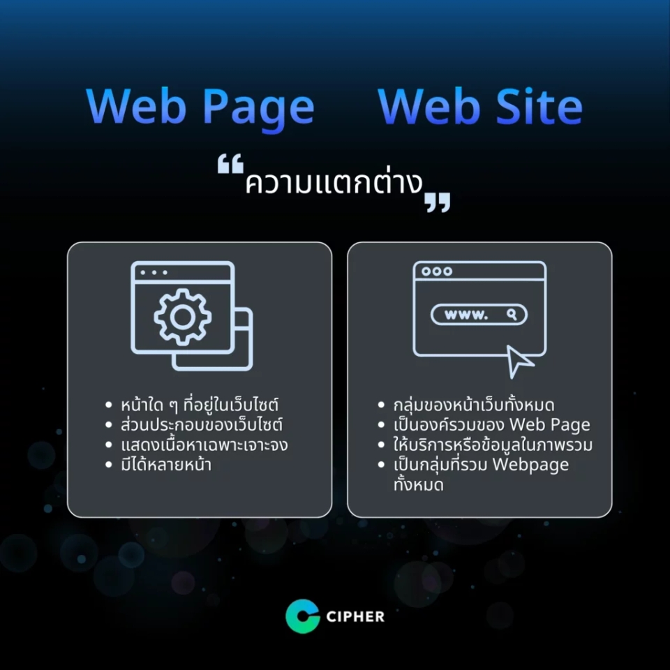What is a Web Page? What is the difference between a Website and a Web Page?