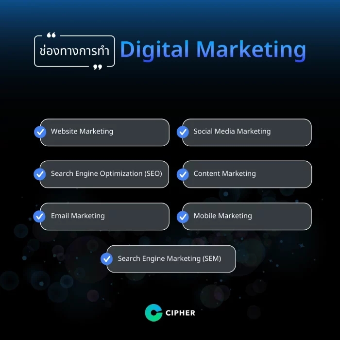 ช่องทางการทำ Digital Marketing