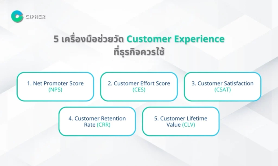 5 เครื่องมือช่วยวัด Customer Experience
