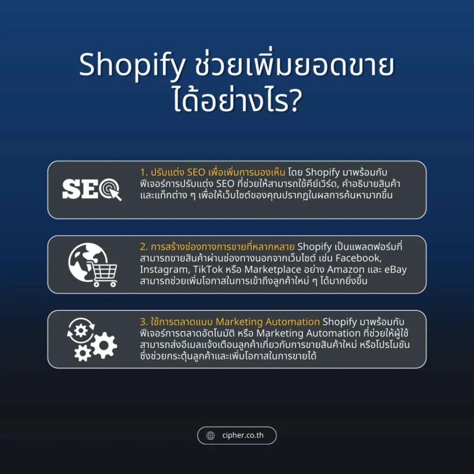 วิธีเพิ่มยอดขาย Shopify