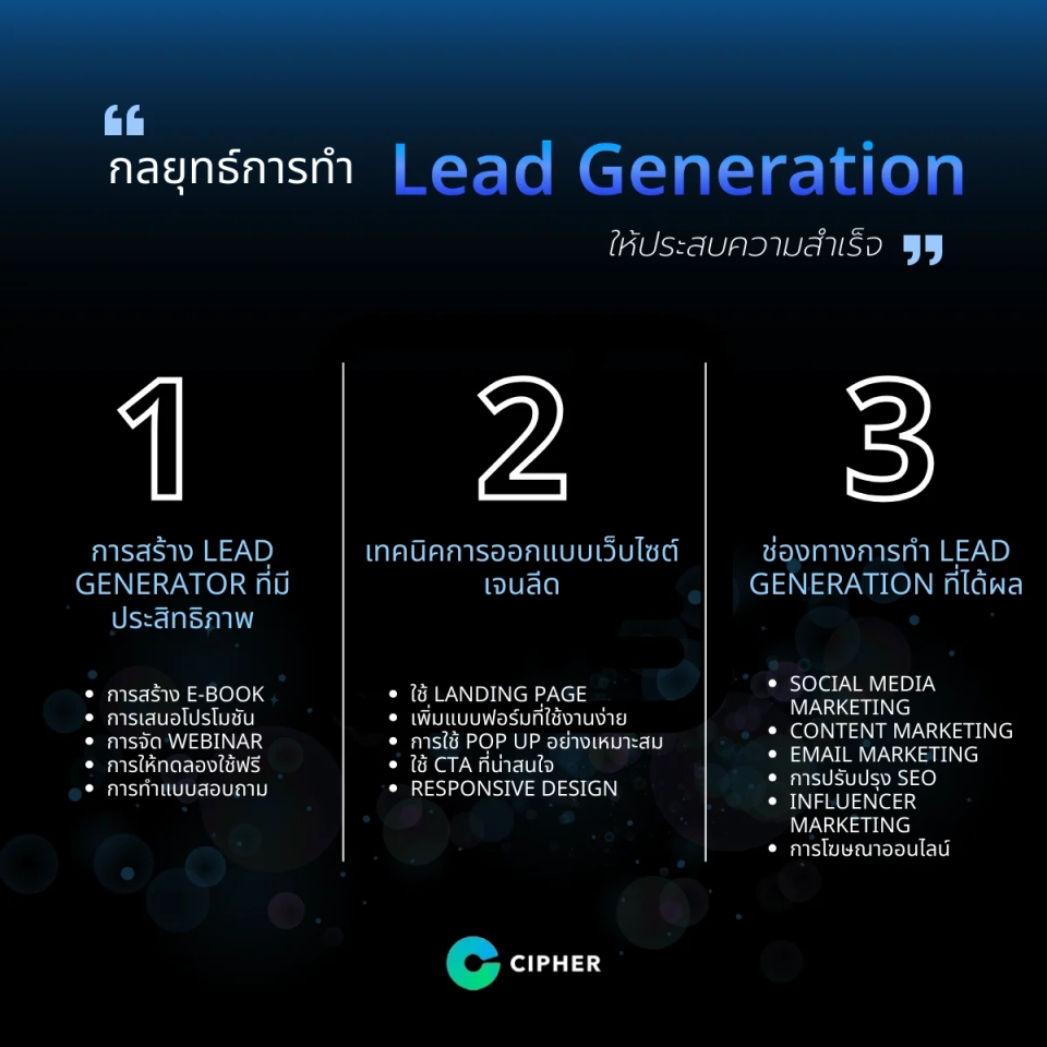 กลยุทธ์การทำ Lead Generation