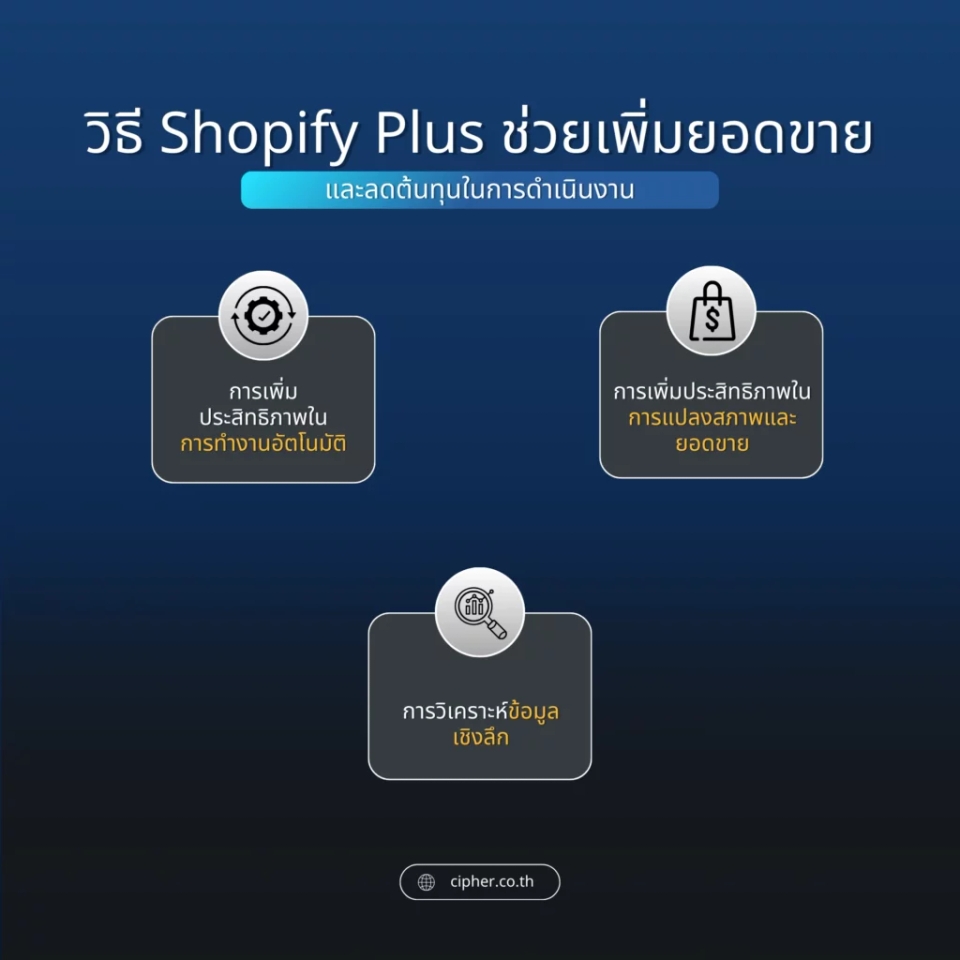 การใช้งาน Shopify Plus เพิ่มยอดขาย