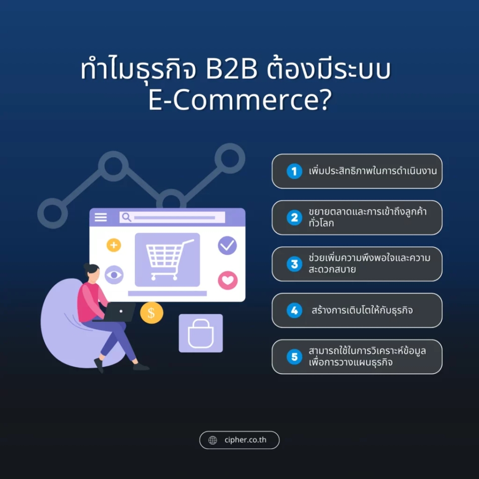 ทำไมธุรกิจ B2B ต้องมีระบบ E-Commerce?