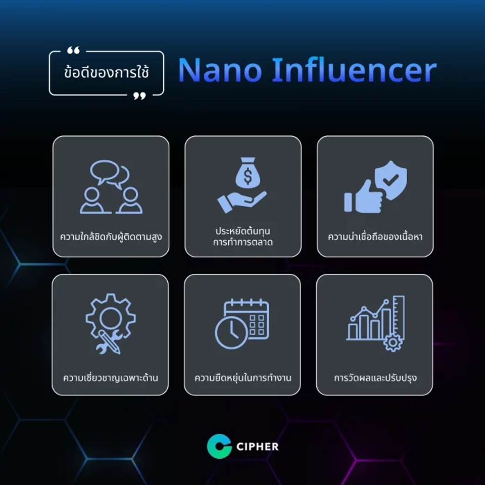 Nano Influencer คือใคร? มีข้อดีอย่างไร