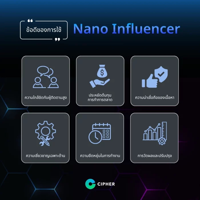 Nano Influencer คือใคร? มีข้อดีอย่างไร