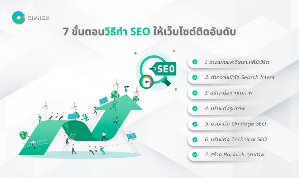 การทำ SEO คือ กุญแจสำคัญที่ทำให้เว็บติดอันดับ 1 บน Google
