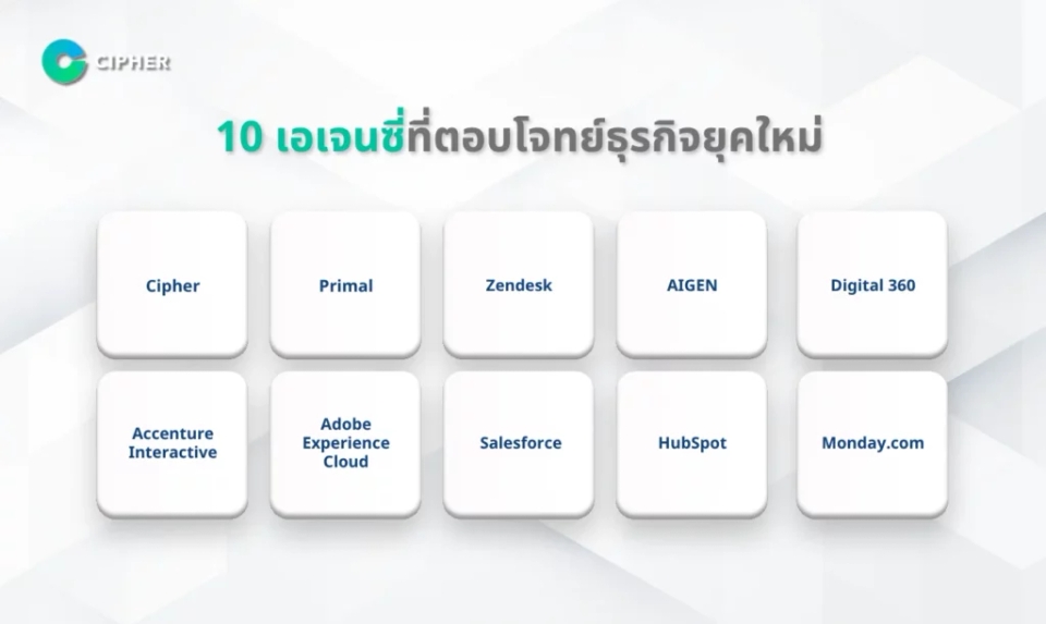 Customer Experience สำคัญแค่ไหน? รวม 10 เอเจนซี่ที่ตอบโจทย์ธุรกิจยุคใหม่